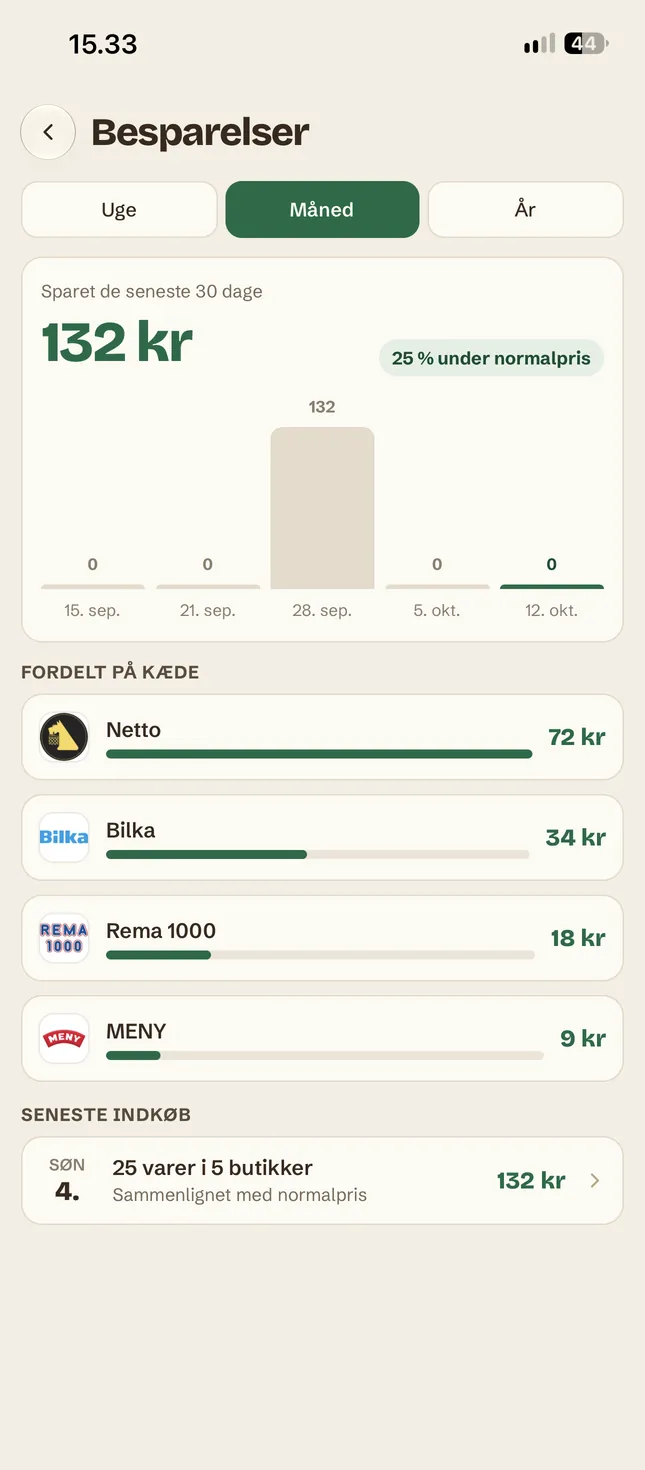 App-skærm · dine besparelser